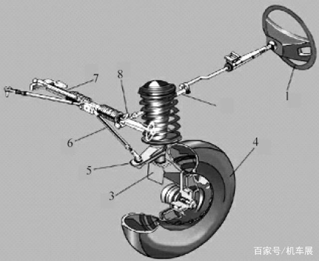 汽車轉(zhuǎn)向系統(tǒng)有哪些分類，有哪些部件組成？