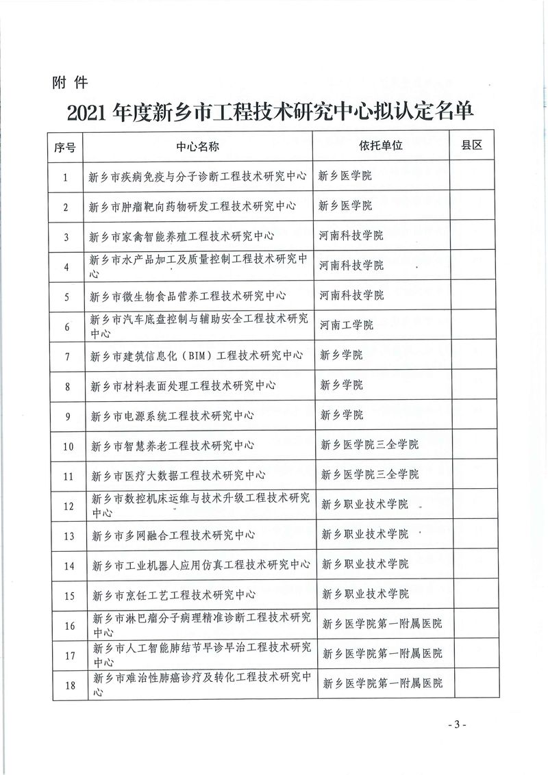 新科〔2022〕5號(hào)  關(guān)于認(rèn)定2021年度新鄉(xiāng)市工程技術(shù)研究中心的通知_page-0003