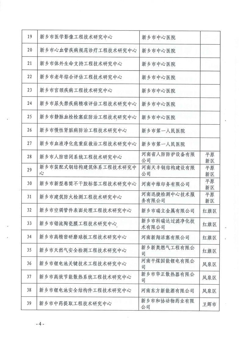 新科〔2022〕5號(hào)  關(guān)于認(rèn)定2021年度新鄉(xiāng)市工程技術(shù)研究中心的通知_page-0004