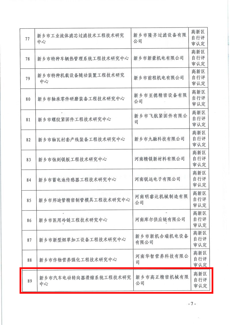 新科〔2022〕5號(hào)  關(guān)于認(rèn)定2021年度新鄉(xiāng)市工程技術(shù)研究中心的通知_page-0007