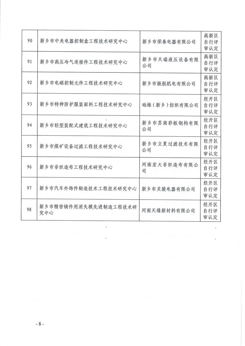 新科〔2022〕5號(hào)  關(guān)于認(rèn)定2021年度新鄉(xiāng)市工程技術(shù)研究中心的通知_page-0008